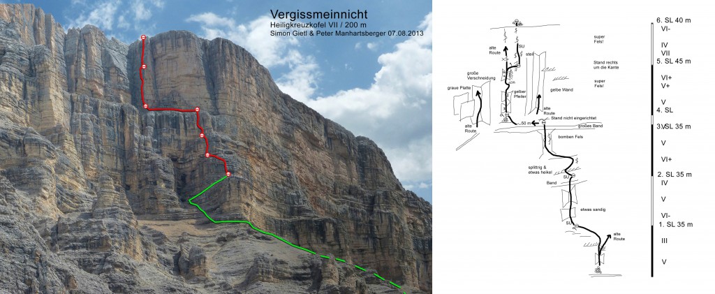 Wandübersicht + Topo