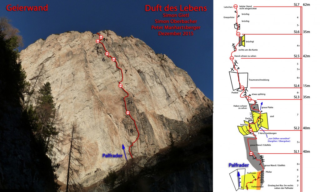 Topo "Duft des Lebens"